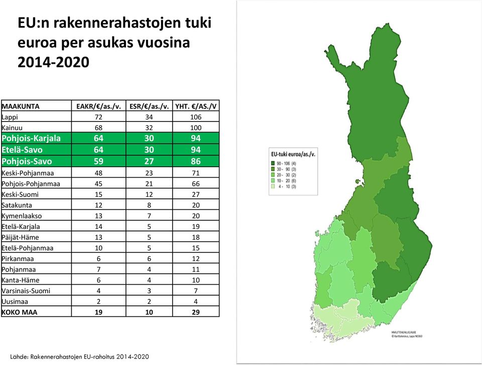 Pohjois Pohjanmaa 45 21 66 Keski Suomi 15 12 27 Satakunta 12 8 20 Kymenlaakso 13 7 20 Etelä Karjala 14 5 19 Päijät Häme 13 5 18 Etelä