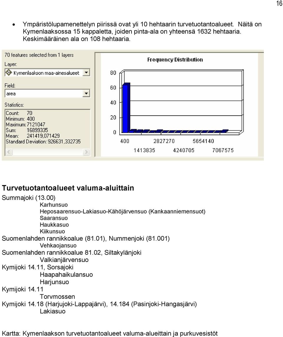 00) Karhunsuo Heposaarensuo-Lakiasuo-Kähöjärvensuo (Kankaanniemensuot) Saaransuo Haukkasuo Kiikunsuo Suomenlahden rannikkoalue (81.01), Nummenjoki (81.