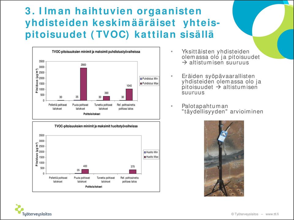 polttoainetta polttava laitos Puhdistus Min Puhdistus Max Eräiden syöpävaarallisten yhdisteiden olemassa olo ja pitoisuudet altistumisen suuruus Palotapahtuman "täydellisyyden" arvioiminen