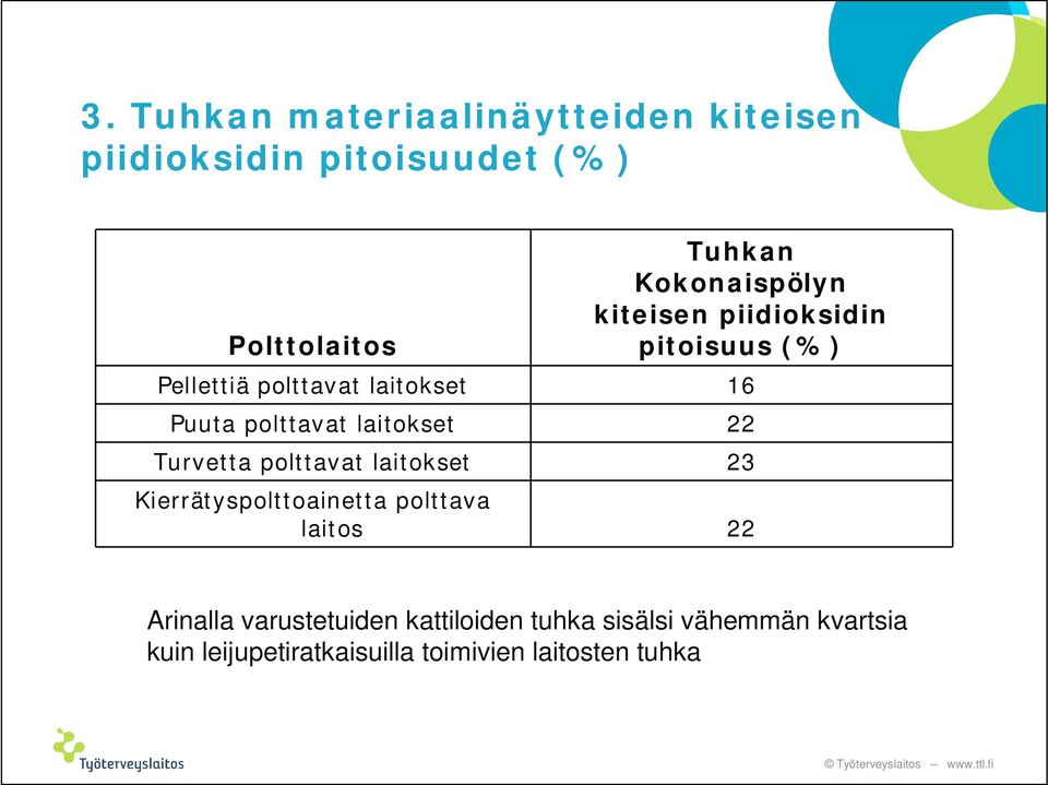 laitokset 22 Turvetta polttavat laitokset 23 Kierrätyspolttoainetta polttava laitos 22 Arinalla