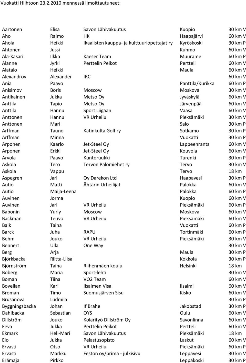 Jussi Kuhmo 60 km V Ala-Kasari Ilkka Kaeser Team Muurame 60 km P Alanne Jyrki Perttelin Peikot Pertteli 60 km V Alatalo Heikki Maula 60 km V Alexandrov Alexander IRC 60 km V Ania Paavo