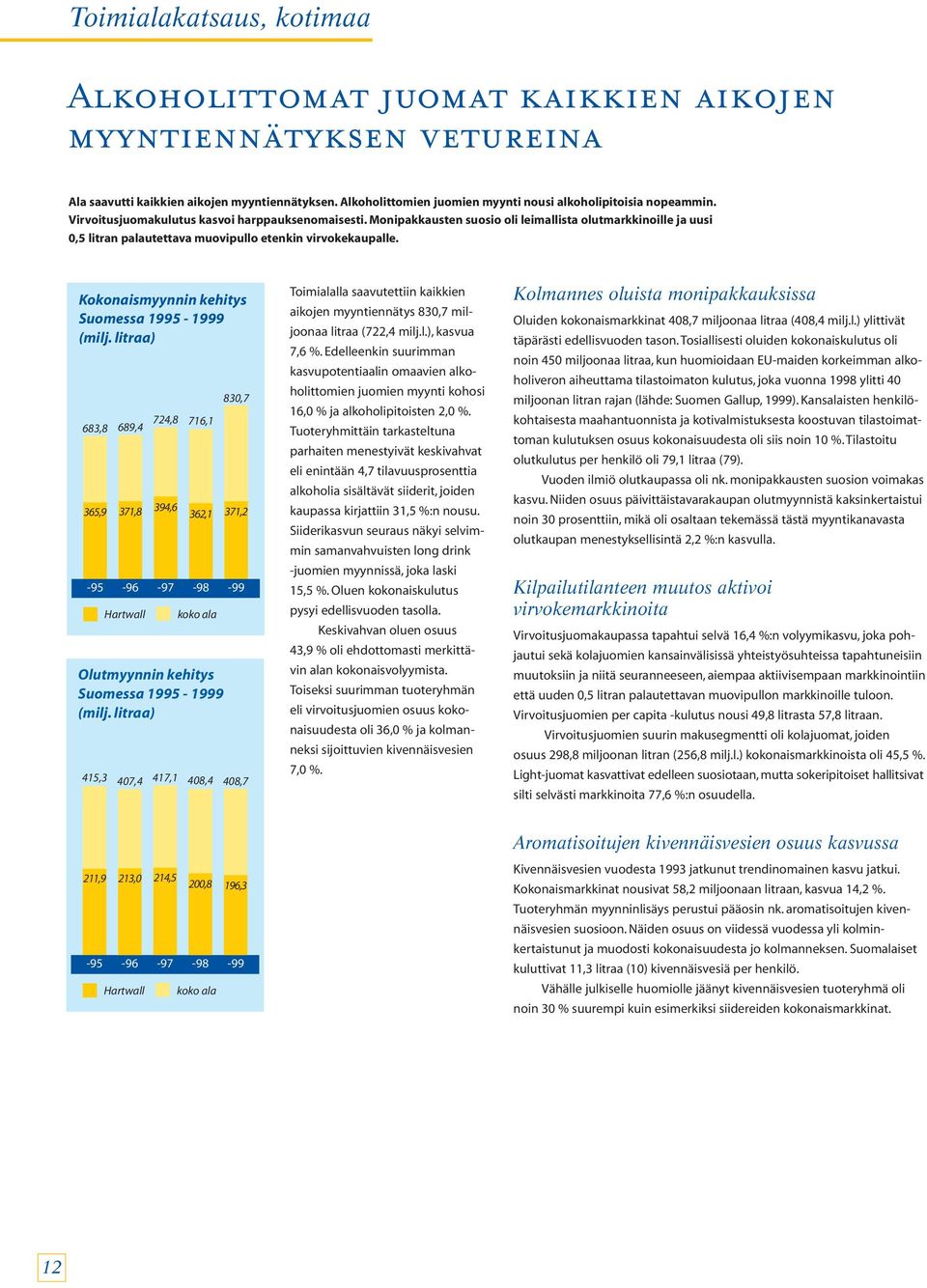 Monipakkausten suosio oli leimallista olutmarkkinoille ja uusi 0,5 litran palautettava muovipullo etenkin virvokekaupalle. Kokonaismyynnin kehitys Suomessa 1995-1999 (milj.