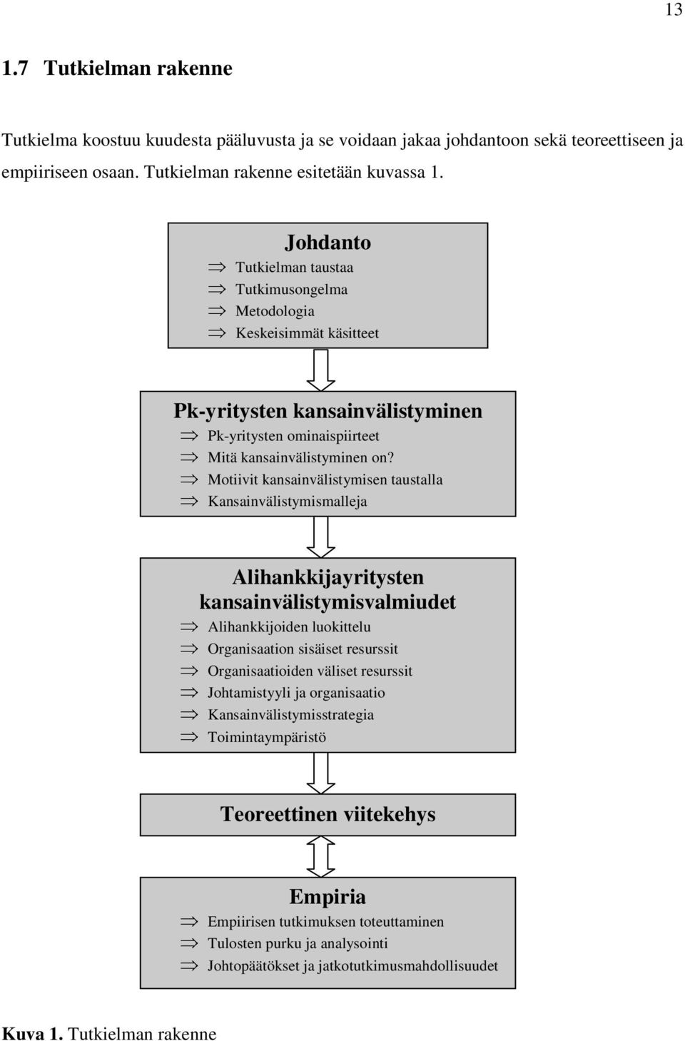 Motiivit kansainvälistymisen taustalla Kansainvälistymismalleja Alihankkijayritysten kansainvälistymisvalmiudet Alihankkijoiden luokittelu Organisaation sisäiset resurssit Organisaatioiden väliset