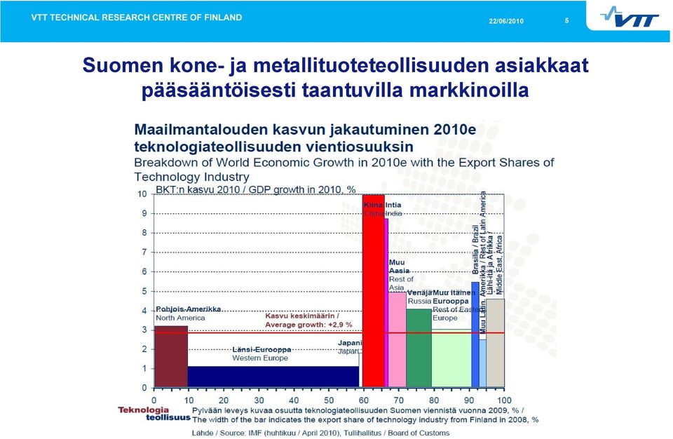 metallituoteteollisuuden