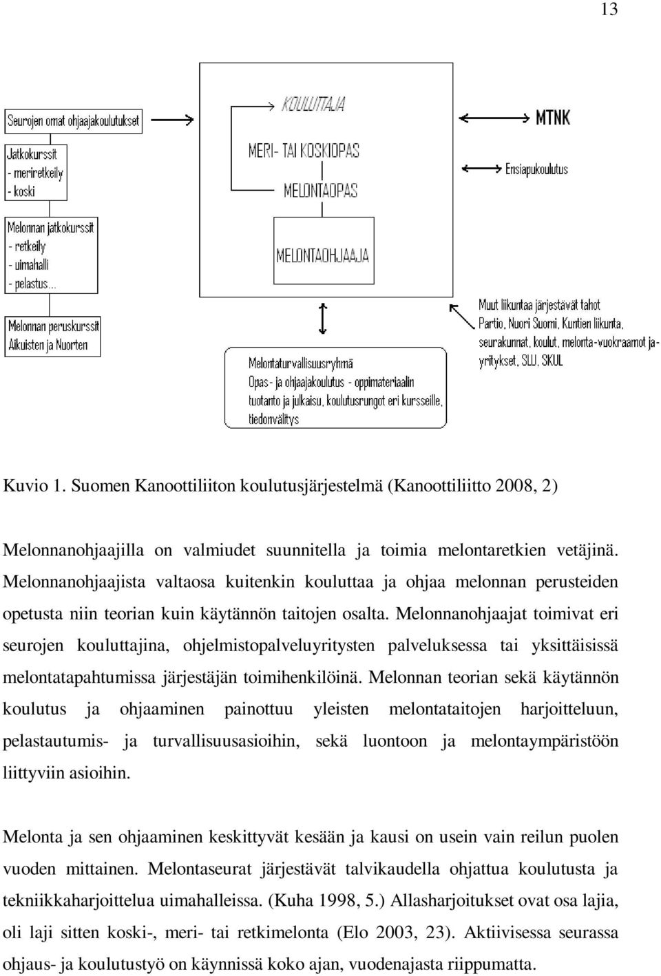 Melonnanohjaajat toimivat eri seurojen kouluttajina, ohjelmistopalveluyritysten palveluksessa tai yksittäisissä melontatapahtumissa järjestäjän toimihenkilöinä.