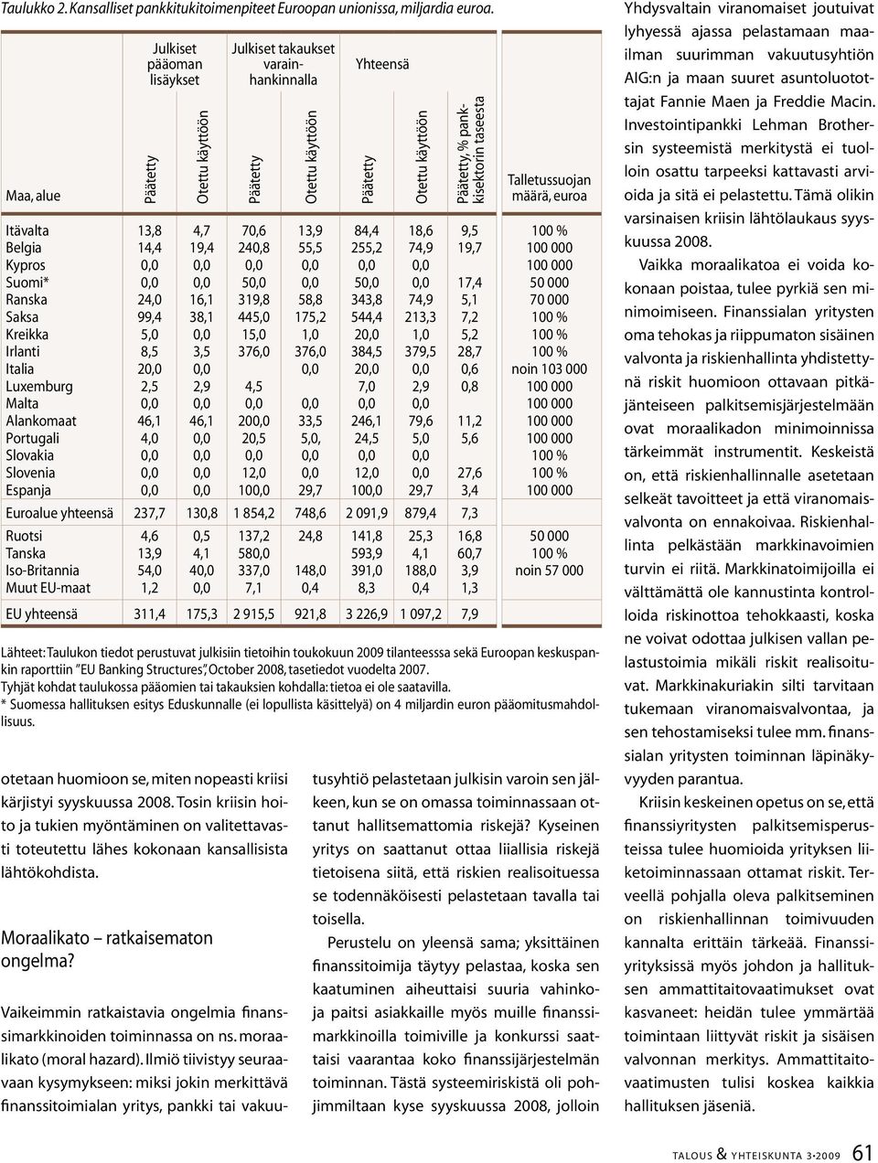 8,5 2 2,5 46,1 4,0 Otettu käyttöön 4,7 19,4 16,1 38,1 3,5 2,9 46,1 Julkiset takaukset varainhankinnalla Päätetty 70,6 240,8 5 319,8 445,0 15,0 376,0 4,5 20 20,5 12,0 10 Otettu käyttöön 13,9 55,5 58,8