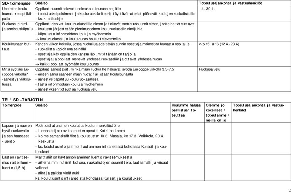 kilpailuohje Oppilaat ideoivat kouluruokasalille nimen ja tekevät somistussuunnitelman, jonka he toteuttavat - koulussa järjestetään pienimuotoinen kouluruokasalin nimijuhla - kilpailusta