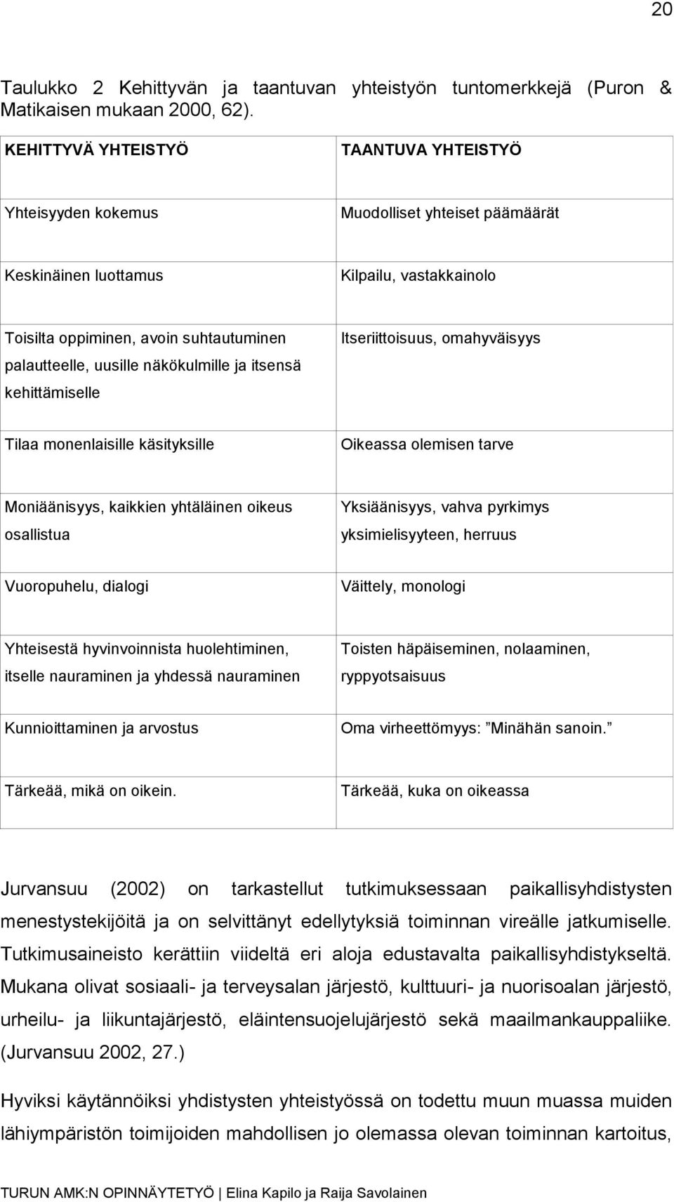 näkökulmille ja itsensä kehittämiselle Itseriittoisuus, omahyväisyys Tilaa monenlaisille käsityksille Oikeassa olemisen tarve Moniäänisyys, kaikkien yhtäläinen oikeus osallistua Yksiäänisyys, vahva