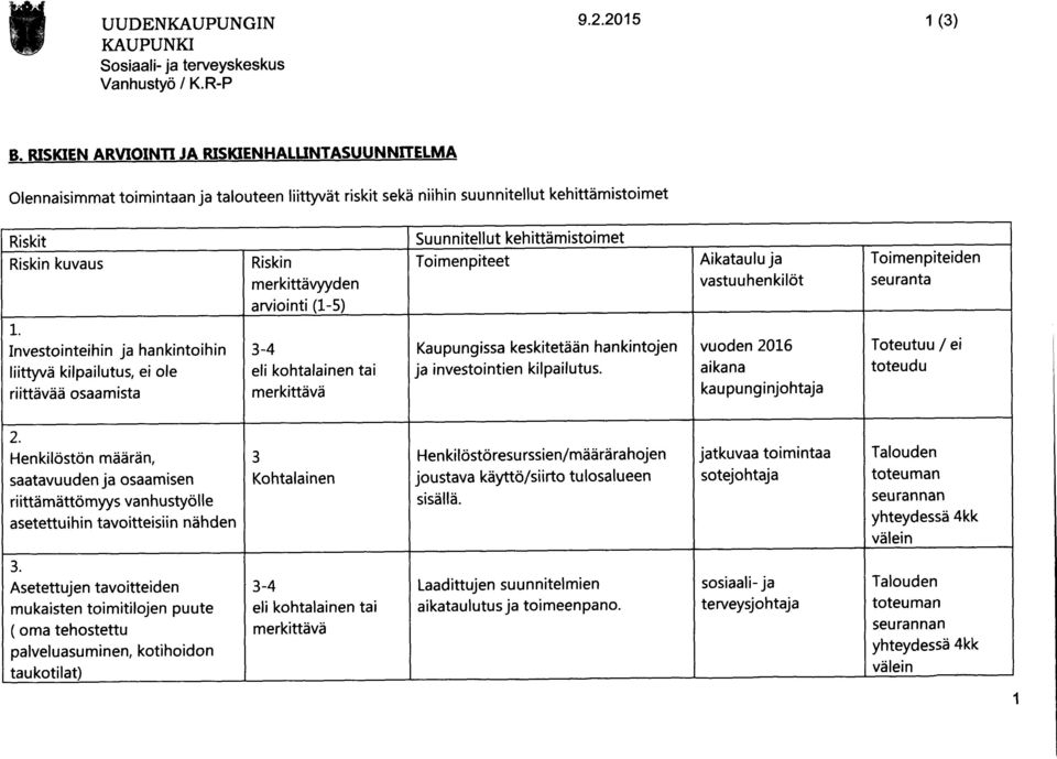 Riskin Toimenpiteet Aikataulu ja Toimenpiteiden merkittävyyden vastuuhenkilöt seuranta arviointi (1-5) 1.