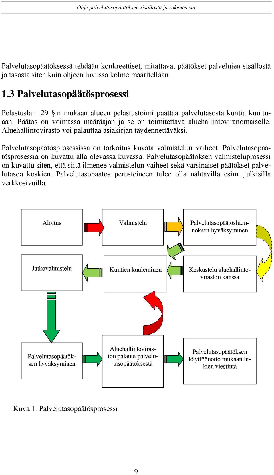 Aluehallintovirasto voi palauttaa asiakirjan täydennettäväksi. Palvelutasopäätösprosessissa on tarkoitus kuvata valmistelun vaiheet. Palvelutasopäätösprosessia on kuvattu alla olevassa kuvassa.