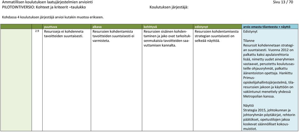 Resurssit kohdennetaan strategian suuntaisesti.