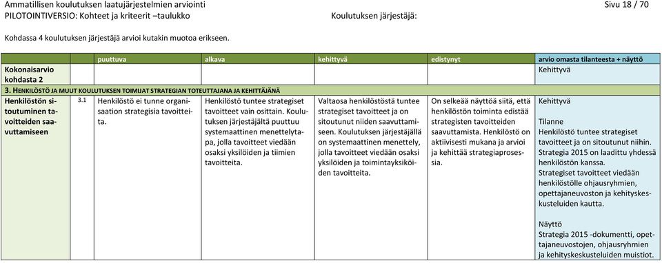 Kehittyvä Henkilöstö tuntee strategiset tavoitteet vain osittain. Koulutuksen järjestäjältä puuttuu systemaattinen menettelytapa, jolla tavoitteet viedään osaksi yksilöiden ja tiimien tavoitteita.