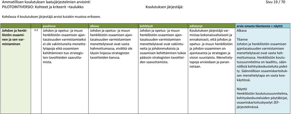 osaamisen ajan- kokonaisvaltaisesti ja varmistamiseksi tasaisuuden varmistamisen tasaisuuden varmistamisen ennakoivasti, että johdon ja ei ole vakiintuneita menettelytapoja menettelytavat ovat vasta