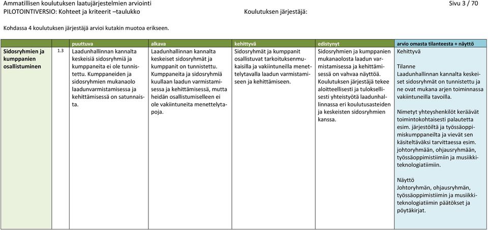 mukanaolosta laadun var- kumppaneita ei ole tunnistettu. kumppanit on tunnistettu.