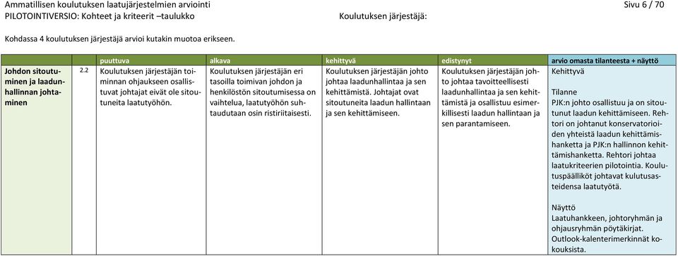 laadunhallintaa ja sen to johtaa tavoitteellisesti tuvat johtajat eivät ole sitoutuneita henkilöstön sitoutumisessa on kehittämistä. Johtajat ovat laadunhallintaa ja sen kehit- laatutyöhön.