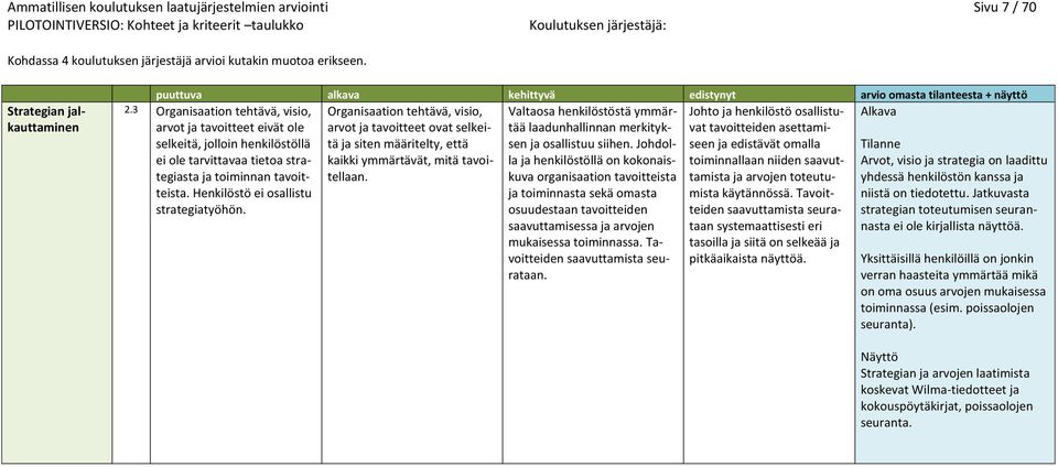 tarvittavaa tietoa strategiasta kaikki ymmärtävät, mitä tavoiteista. ja toiminnan tavoittellaan. Henkilöstö ei osallistu strategiatyöhön.