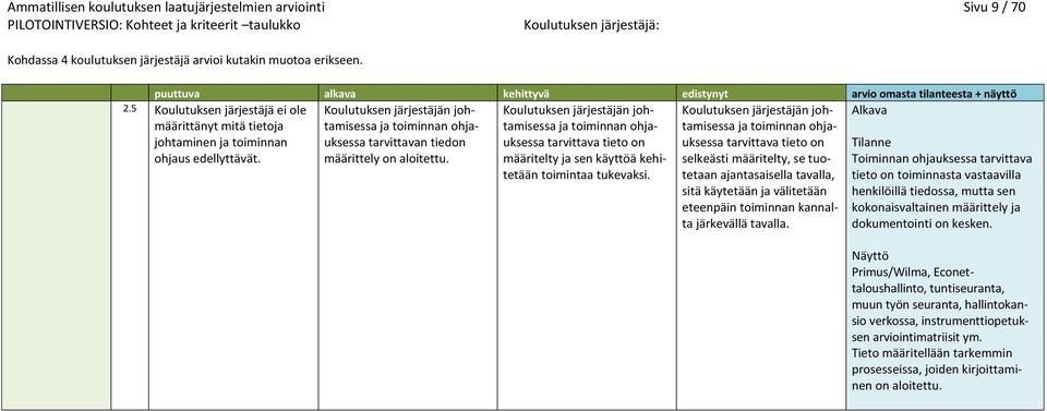 Koulutuksen järjestäjän johtamisessa ja toiminnan ohjauksessa tarvittava tieto on määritelty ja sen käyttöä kehitetään toimintaa tukevaksi.