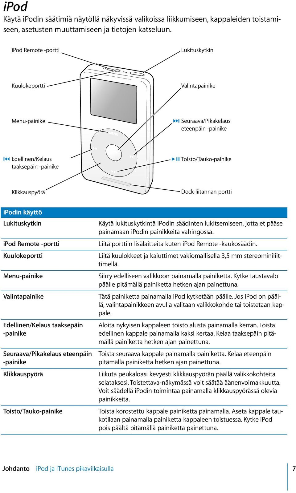 Dock-liitännän portti ipodin käyttö Lukituskytkin ipod Remote -portti Kuulokeportti Menu-painike Valintapainike Edellinen/Kelaus taaksepäin -painike Seuraava/Pikakelaus eteenpäin -painike