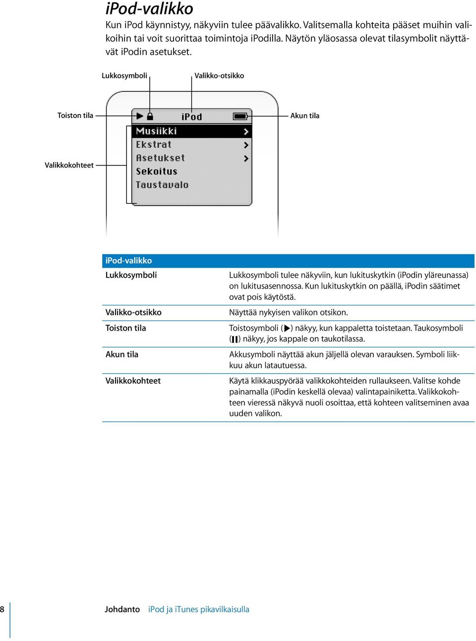 Lukkosymboli Valikko-otsikko Toiston tila Akun tila Valikkokohteet ipod-valikko Lukkosymboli Lukkosymboli tulee näkyviin, kun lukituskytkin (ipodin yläreunassa) on lukitusasennossa.