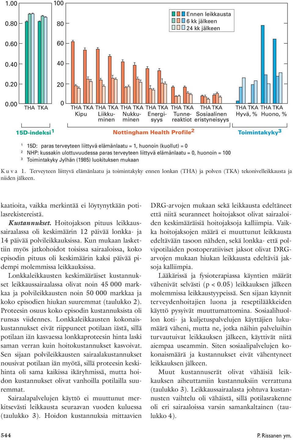 Health Profile 2 Toimintakyky 3 1 15D: paras terveyteen liittyvä elämänlaatu = 1, huonoin (kuollut) = 0 2 NHP: kussakin ulottuvuudessa paras terveyteen liittyvä elämänlaatu = 0, huonoin = 100 3