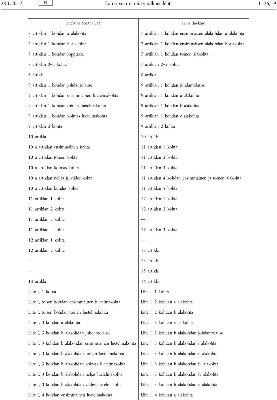 1 kohdan johdantolause 9 artiklan 1 kohdan johdantolause 9 artiklan 1 kohdan ensimmäinen luetelmakohta 9 artiklan 1 kohdan a alakohta 9 artiklan 1 kohdan toinen luetelmakohta 9 artiklan 1 kohdan b