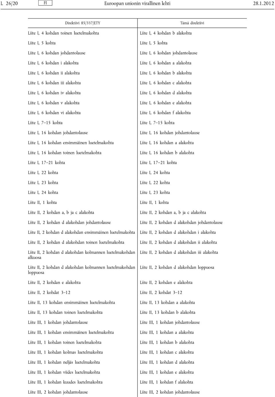 alakohta Liite I, 6 kohdan iv alakohta Liite I, 6 kohdan v alakohta Liite I, 6 kohdan vi alakohta Liite I, 7 15 kohta Liite I, 16 kohdan johdantolause Liite I, 16 kohdan ensimmäinen luetelmakohta