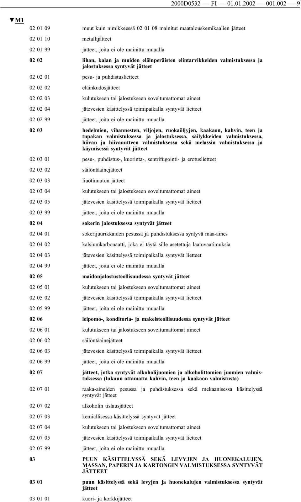 valmistuksessa ja jalostuksessa syntyvät 02 02 01 pesu- ja puhdistuslietteet 02 02 02 eläinkudos 02 02 03 kulutukseentai jalostukseensoveltumattomat aineet 02 02 04 jätevesienkäsittelyssä