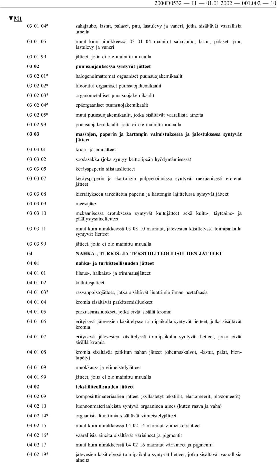 vaneri 03 01 99, joita ei ole mainittu muualla 03 02 puunsuojauksessa syntyvät 03 02 01* halogenoimattomat orgaaniset puunsuojakemikaalit 03 02 02* klooratut orgaaniset puunsuojakemikaalit 03 02 03*