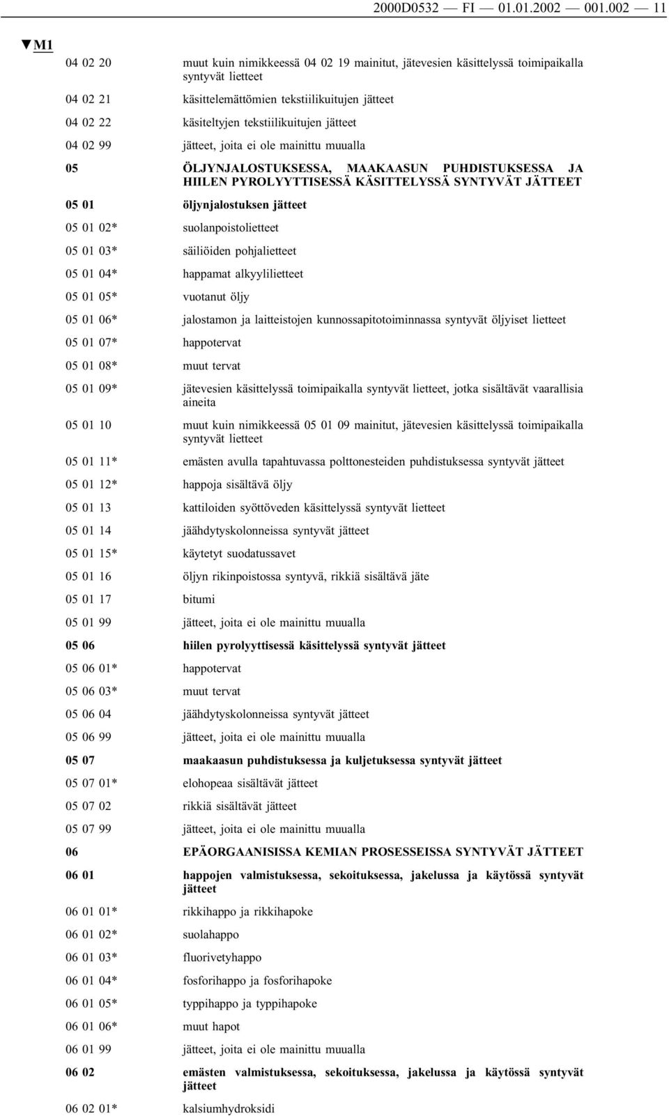 02 99, joita ei ole mainittu muualla 05 ÖLJYNJALOSTUKSESSA, MAAKAASUN PUHDISTUKSESSA JA HIILEN PYROLYYTTISESSÄ KÄSITTELYSSÄ SYNTYVÄT JÄTTEET 05 01 öljynjalostuksen 05 01 02* suolanpoistolietteet 05