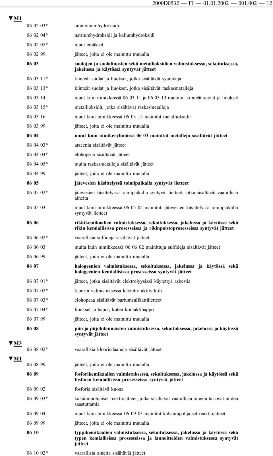 metallioksidien valmistuksessa, sekoituksessa, jakelussa ja käytössä syntyvät 06 03 11* kiinteät suolat ja liuokset, jotka sisältävät syanideja 06 03 13* kiinteät suolat ja liuokset, jotka sisältävät