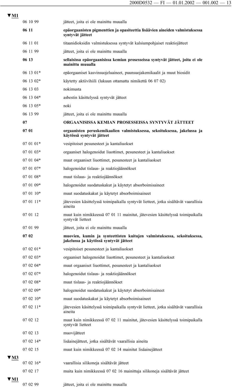 kalsiumpohjaiset reaktio 06 11 99, joita ei ole mainittu muualla 06 13 sellaisissa epäorgaanisissa kemian prosesseissa syntyvät, joita ei ole mainittu muualla 06 13 01* epäorgaaniset