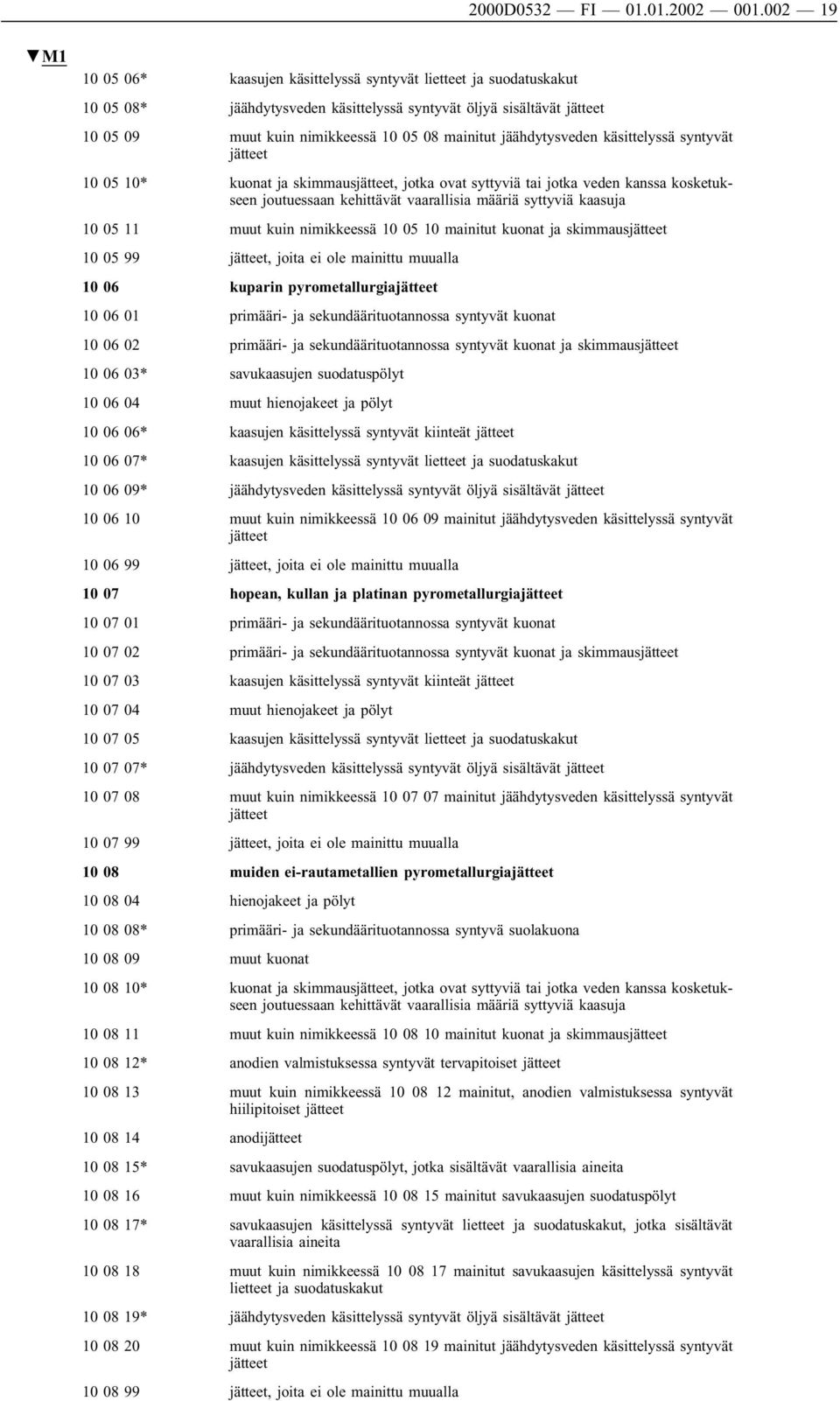 käsittelyssä syntyvät 10 05 10* kuonat ja skimmaus, jotka ovat syttyviä tai jotka veden kanssa kosketukseenjoutuessaankehittävät vaarallisia määriä syttyviä kaasuja 10 05 11 muut kuin nimikkeessä 10