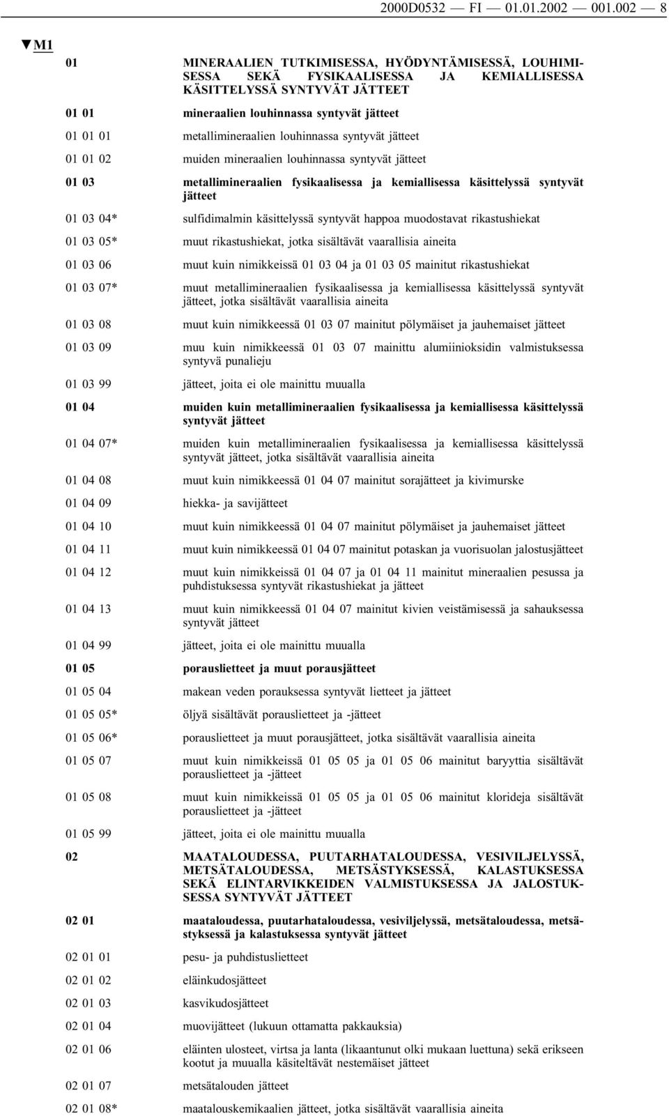 metallimineraalien louhinnassa syntyvät 01 01 02 muiden mineraalien louhinnassa syntyvät 01 03 metallimineraalien fysikaalisessa ja kemiallisessa käsittelyssä syntyvät 01 03 04*