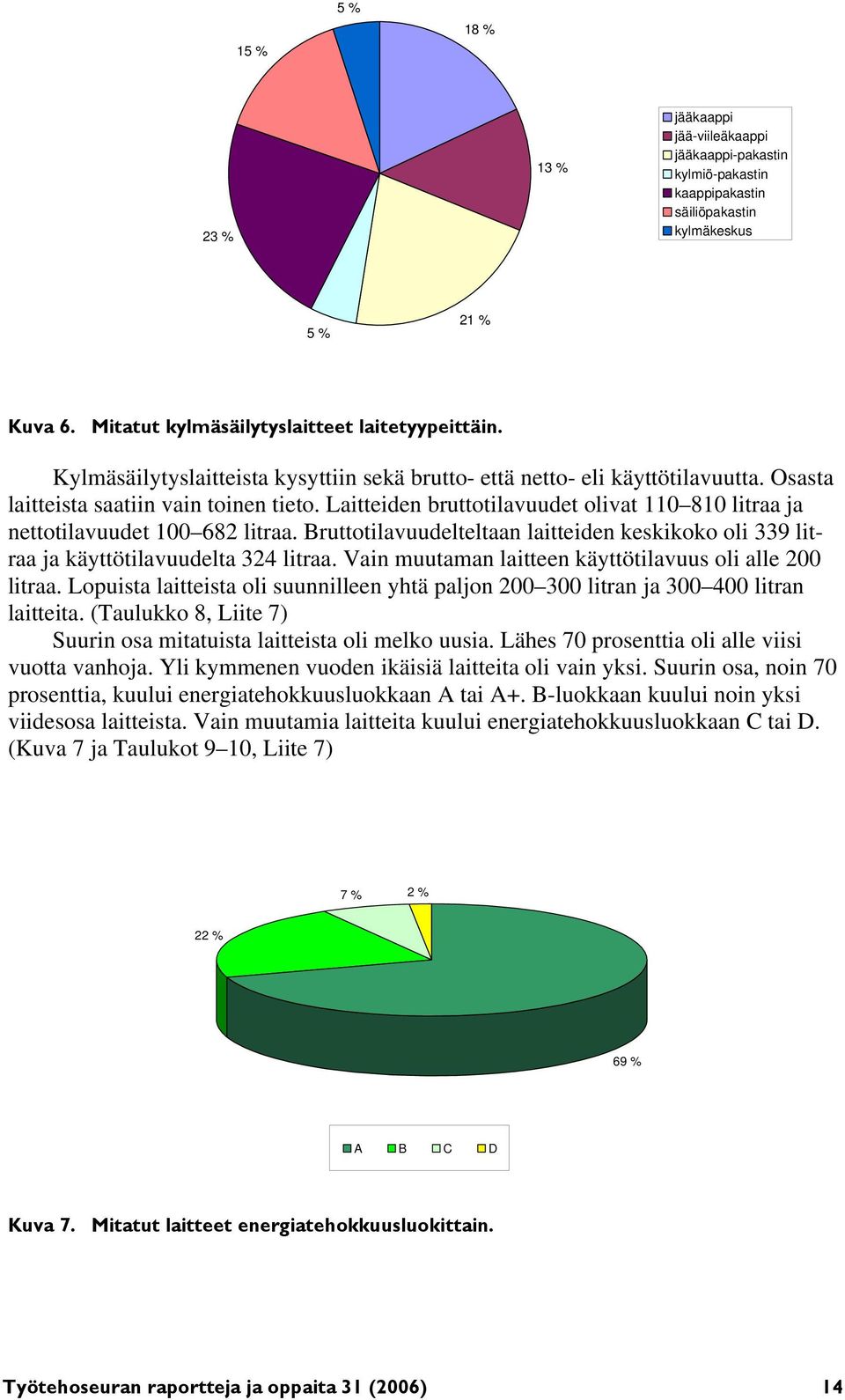 Laitteiden bruttotilavuudet olivat 110 810 litraa ja nettotilavuudet 100 682 litraa. Bruttotilavuudelteltaan laitteiden keskikoko oli 339 litraa ja käyttötilavuudelta 324 litraa.
