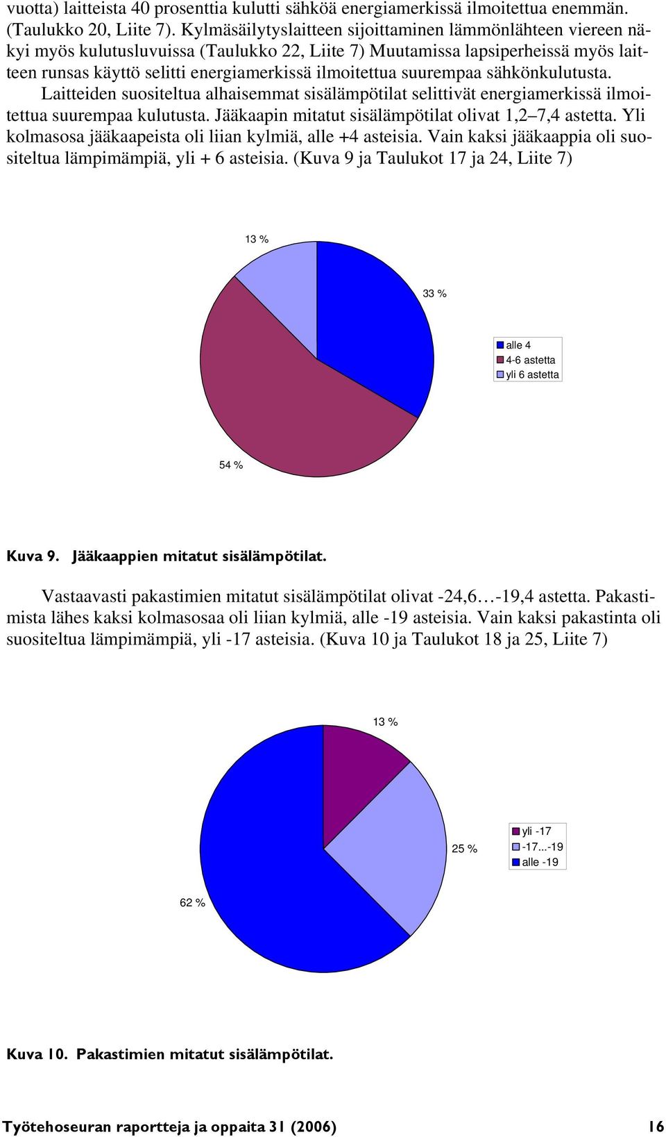 suurempaa sähkönkulutusta. Laitteiden suositeltua alhaisemmat sisälämpötilat selittivät energiamerkissä ilmoitettua suurempaa kulutusta. Jääkaapin mitatut sisälämpötilat olivat 1,2 7,4 astetta.
