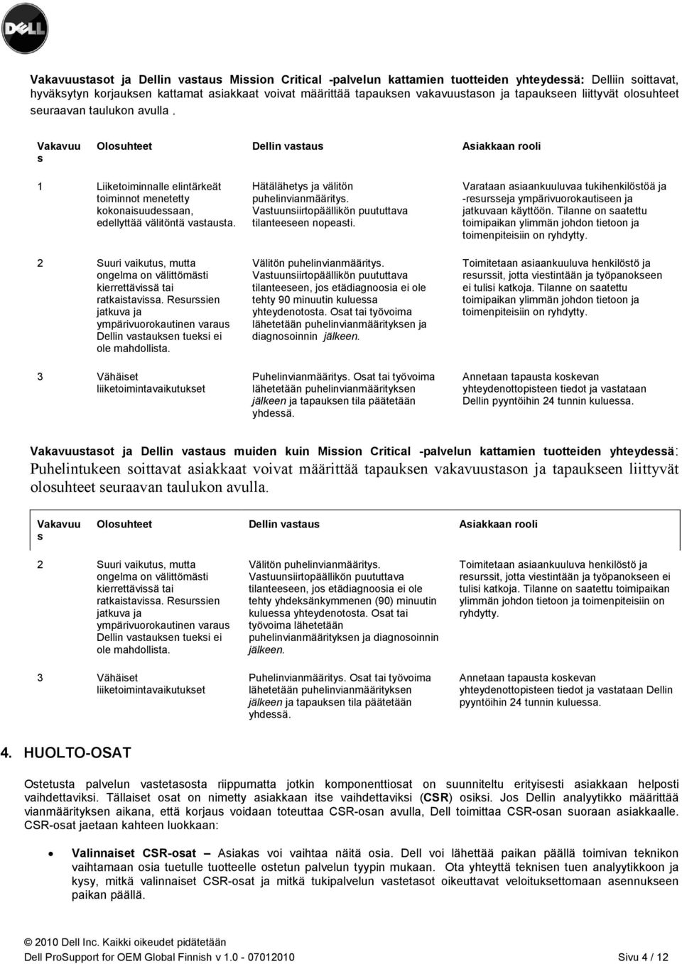 Vakavuu s Olosuhteet Dellin vastaus Asiakkaan rooli 1 Liiketoiminnalle elintärkeät toiminnot menetetty kokonaisuudessaan, edellyttää välitöntä vastausta.