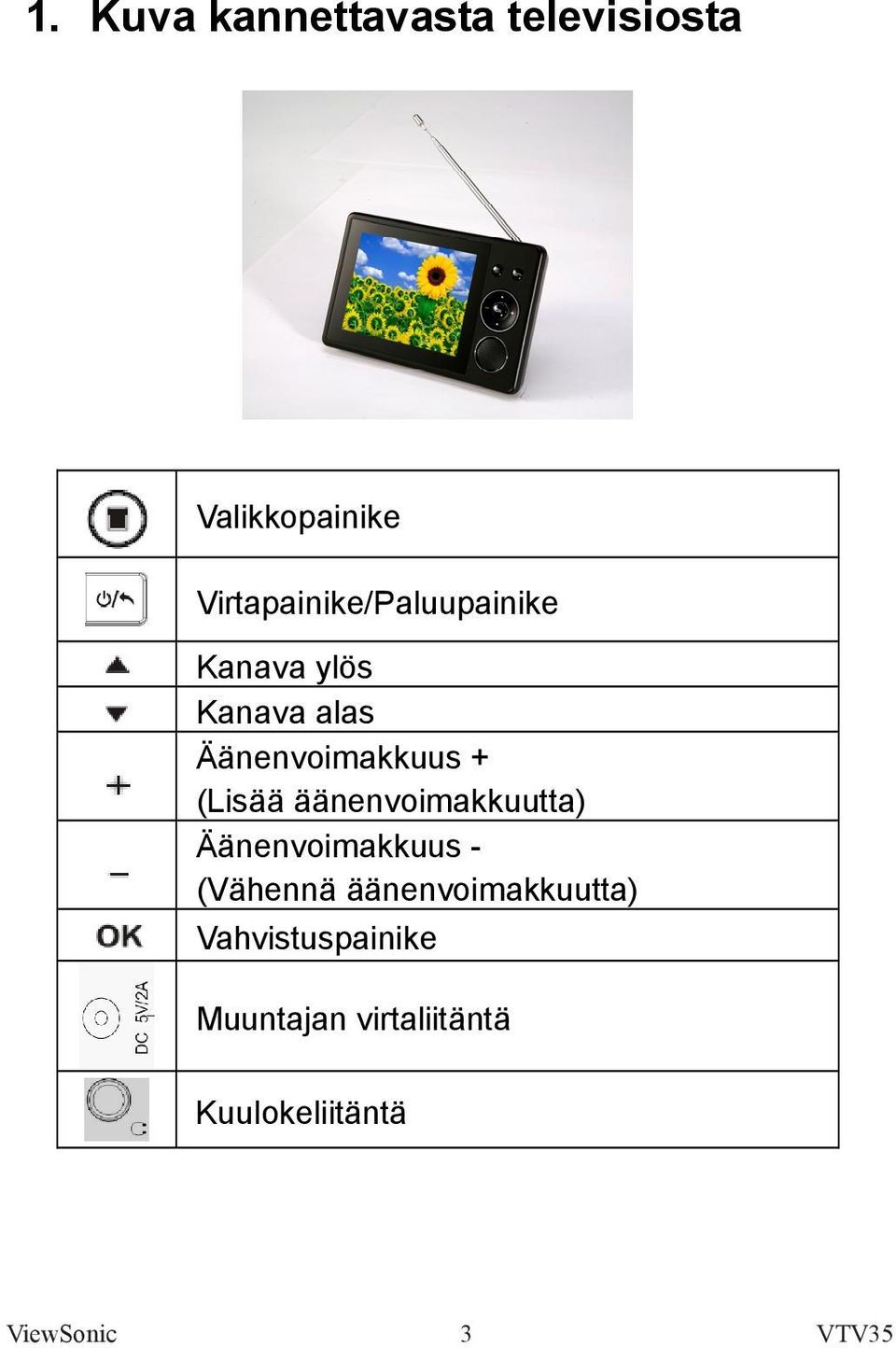 Äänenvoimakkuus + (Lisää äänenvoimakkuutta) Äänenvoimakkuus -