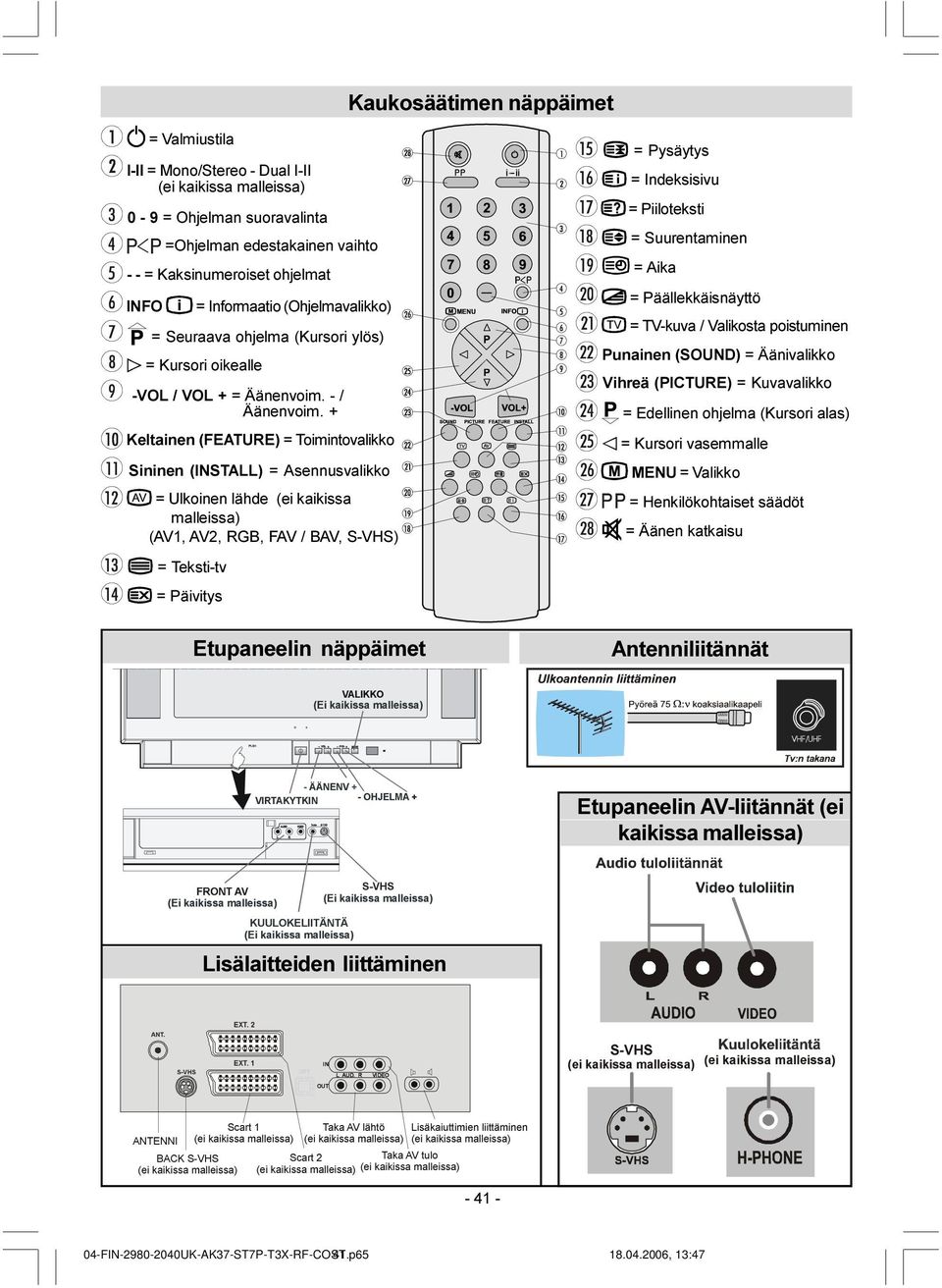 + Keltainen (FEATURE) = Toimintovalikko Sininen (INSTALL) = Asennusvalikko = Ulkoinen lähde (ei kaikissa malleissa) (A1, A2, RGB, FA / BA, S-HS) = Teksti-tv = Päivitys Etupaneelin näppäimet ÃÃÃÃÃ9$/,.