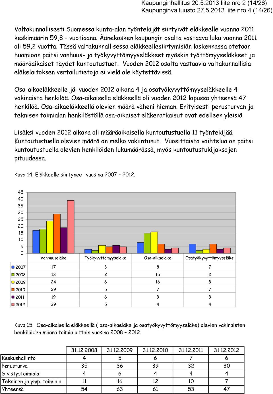 Tässä valtakunnallisessa eläkkeellesiirtymisiän laskennassa otetaan huomioon paitsi vanhuus- ja työkyvyttömyyseläkkeet myöskin työttömyyseläkkeet ja määräaikaiset täydet kuntoutustuet.