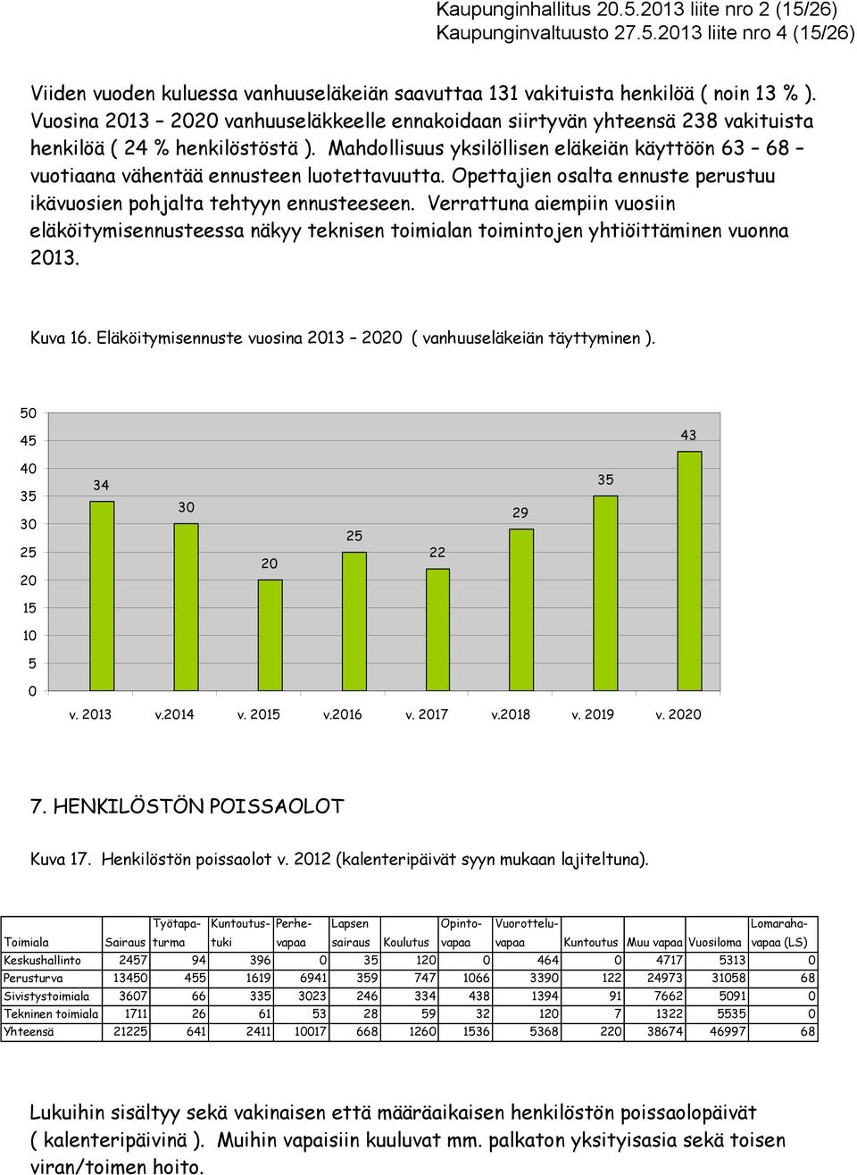 Mahdollisuus yksilöllisen eläkeiän käyttöön 63 68 vuotiaana vähentää ennusteen luotettavuutta. Opettajien osalta ennuste perustuu ikävuosien pohjalta tehtyyn ennusteeseen.