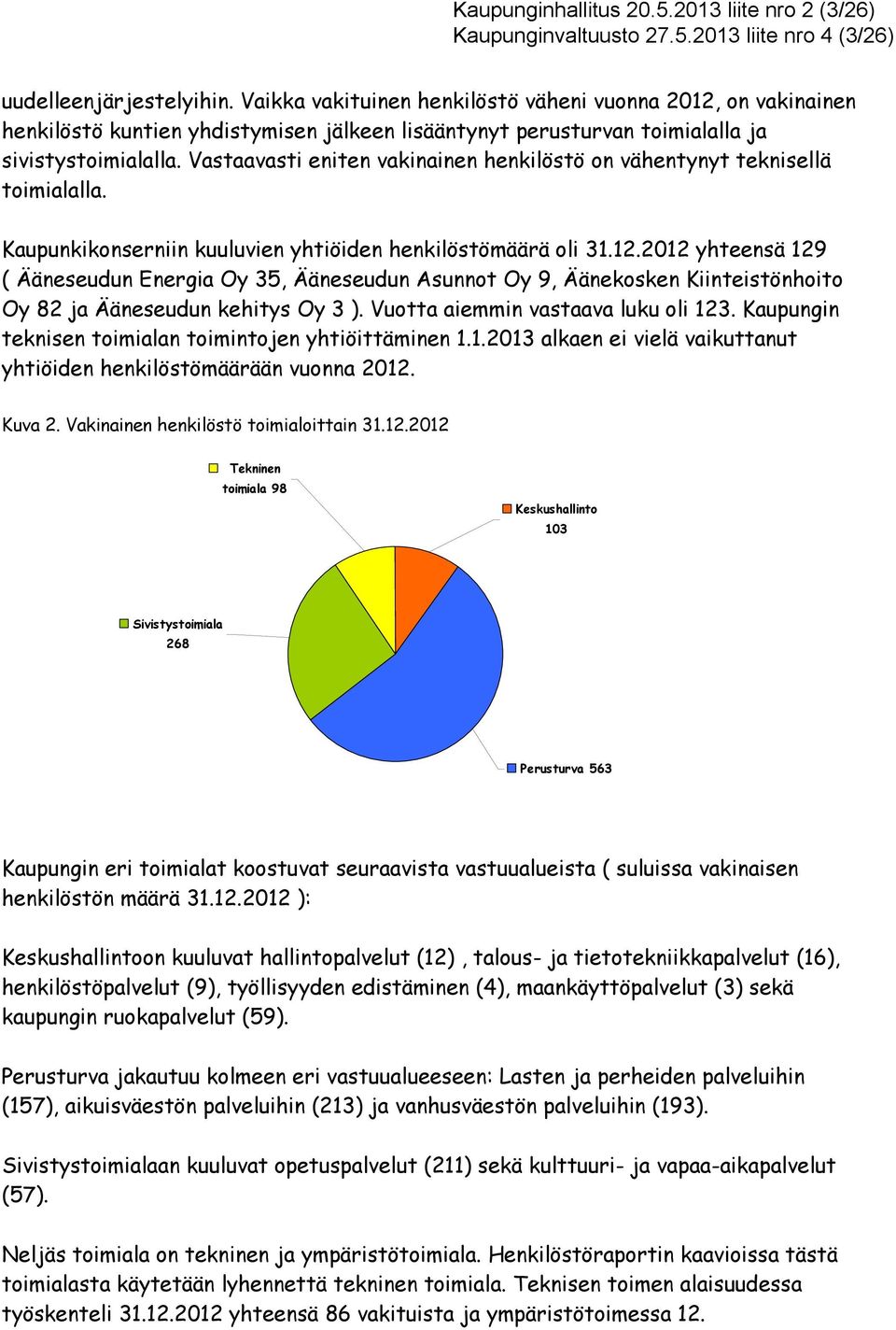 Vastaavasti eniten vakinainen henkilöstö on vähentynyt teknisellä toimialalla. Kaupunkikonserniin kuuluvien yhtiöiden henkilöstömäärä oli 31.12.