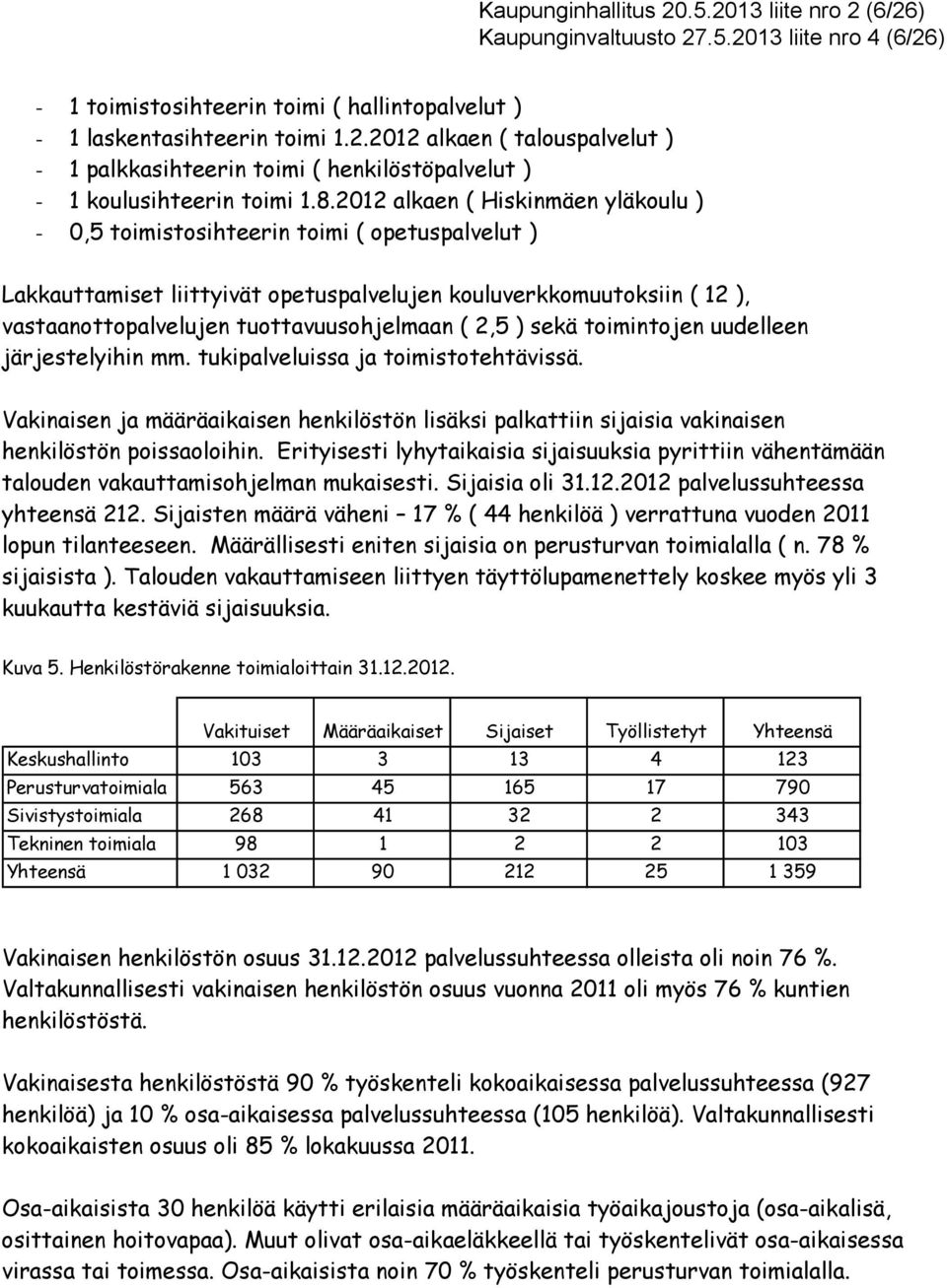 ( 2,5 ) sekä toimintojen uudelleen järjestelyihin mm. tukipalveluissa ja toimistotehtävissä. Vakinaisen ja määräaikaisen henkilöstön lisäksi palkattiin sijaisia vakinaisen henkilöstön poissaoloihin.