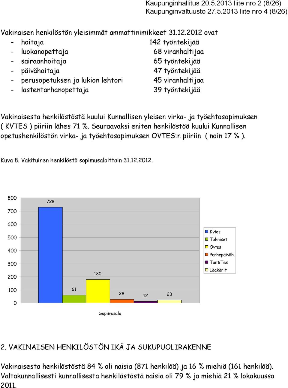 lastentarhanopettaja 39 työntekijää Vakinaisesta henkilöstöstä kuului Kunnallisen yleisen virka- ja työehtosopimuksen ( KVTES ) piiriin lähes 71 %.