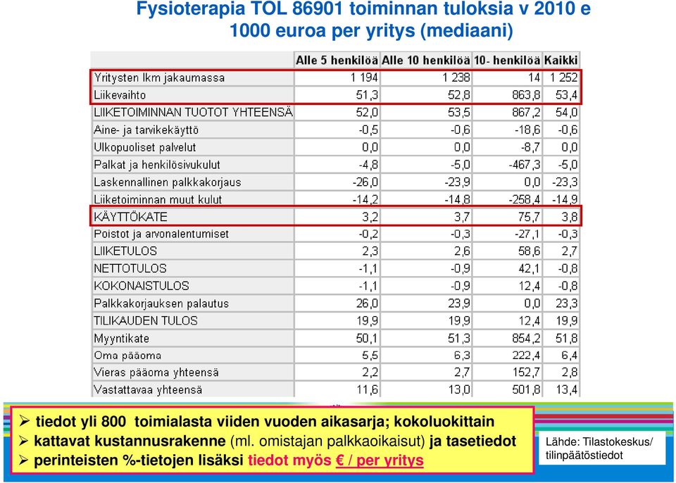 kattavat kustannusrakenne (ml.