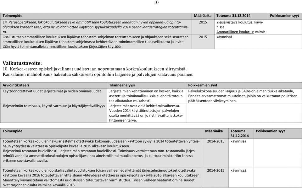 laatustrategian toteuttamista.