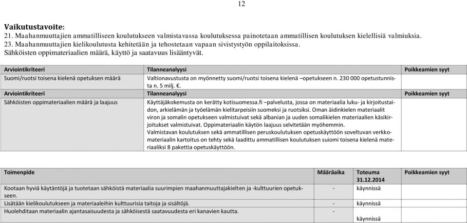 Arviointikriteeri Tilanneanalyysi Poikkeamien syyt Suomi/ruotsi toisena kielenä opetuksen määrä Valtionavustusta on myönnetty suomi/ruotsi toisena kielenä opetukseen n. 230 000 opetustunnista n.