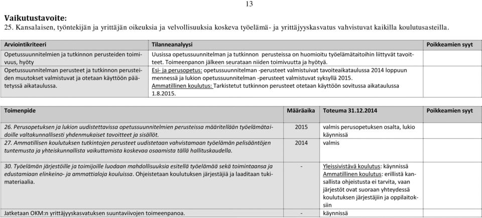 käyttöön päätetyssä aikataulussa. 13 Uusissa opetussuunnitelman ja tutkinnon perusteissa on huomioitu työelämätaitoihin liittyvät tavoitteet.