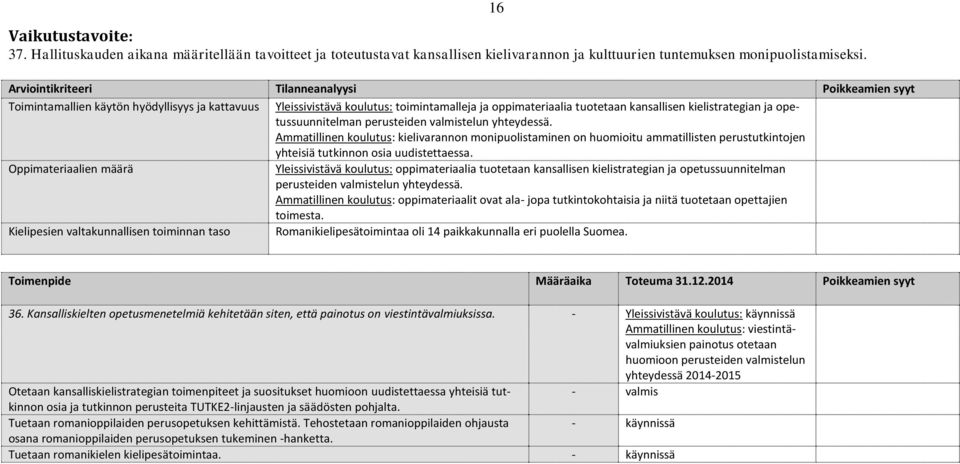 ja opetussuunnitelman perusteiden valmistelun yhteydessä. Ammatillinen koulutus: kielivarannon monipuolistaminen on huomioitu ammatillisten perustutkintojen yhteisiä tutkinnon osia uudistettaessa.