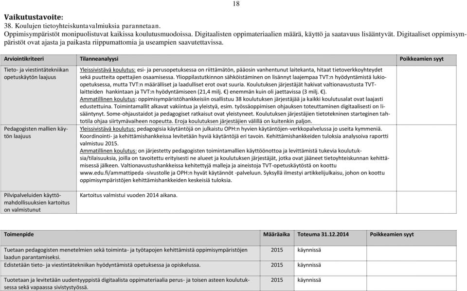 Arviointikriteeri Tilanneanalyysi Poikkeamien syyt Tieto- ja viestintätekniikan opetuskäytön laajuus Pedagogisten mallien käytön laajuus Yleissivistävä koulutus: esi- ja perusopetuksessa on