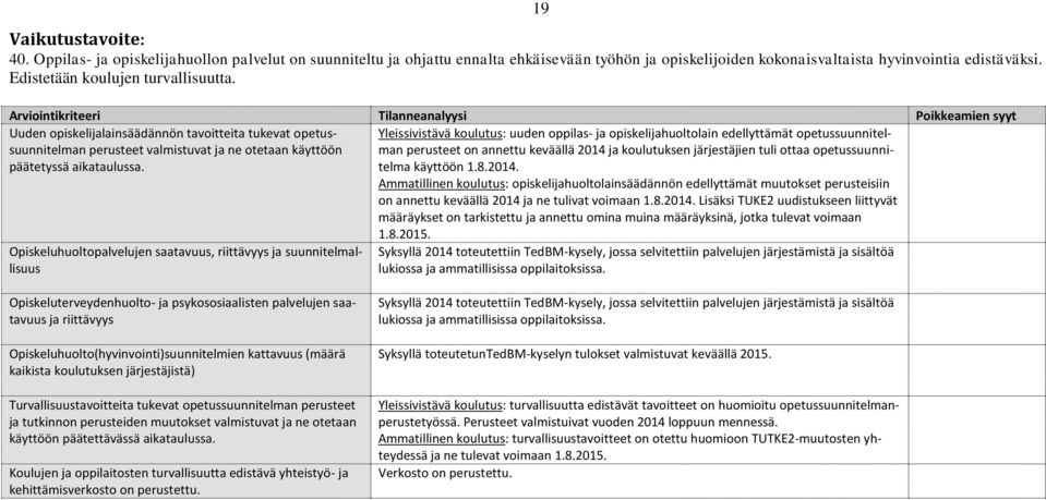 Arviointikriteeri Tilanneanalyysi Poikkeamien syyt Uuden opiskelijalainsäädännön tavoitteita tukevat opetussuunnitelman perusteet valmistuvat ja ne otetaan käyttöön päätetyssä aikataulussa.